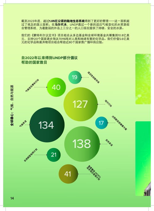 聯(lián)合國(guó)開(kāi)發(fā)計(jì)劃署2023年度報(bào)告 創(chuàng)新驅(qū)動(dòng)，可持續(xù)發(fā)展之路